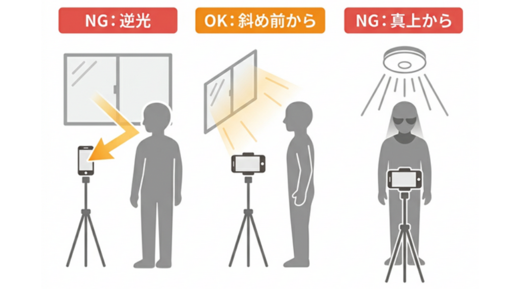ライブ配信の第一印象は、まずは光の加減!自然光のベストな使い方と、室内灯真上から光を浴びることについて、OKとNGをわかりやすく図で解説しました。簡単だけど、差が着く、第一歩です。
